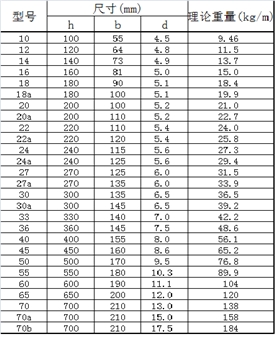 工字鋼的理論重量