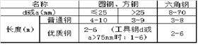 圓鋼規(guī)格