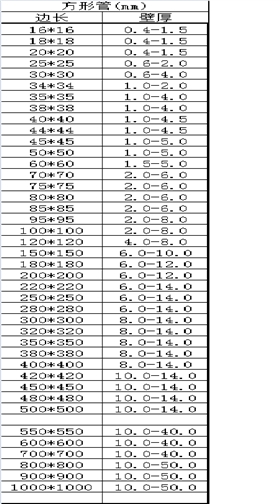 方矩管常見規格